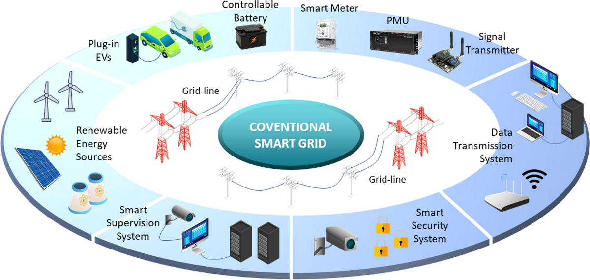 Smart Administrative Assistants